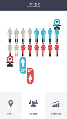 DDOS网页端源码软件CDN加速分析